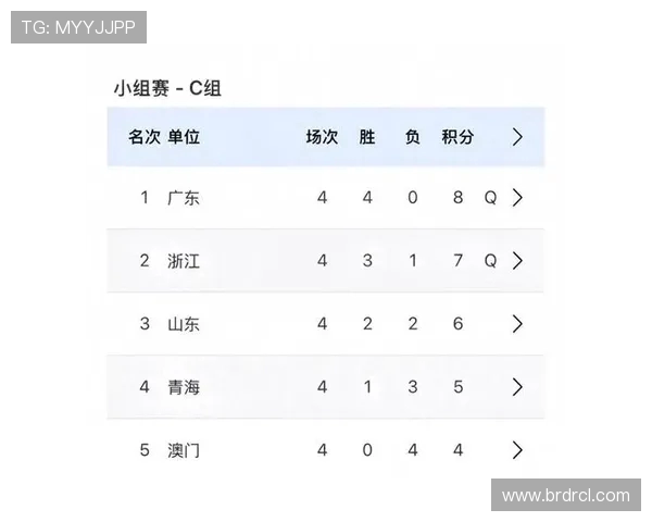 广州乒乓球队在钻石联赛中以82分稳居积分榜首位彰显实力 广州乒乓球队在钻石联赛中以82分稳居积分榜首位彰显实力