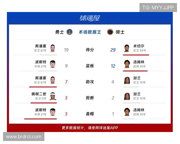 2018年12月6日勇士对阵骑士精彩比赛录像回放与赛后分析